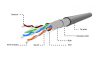 Gembird CAT5e F-UTP Intallation cable 305m Grey